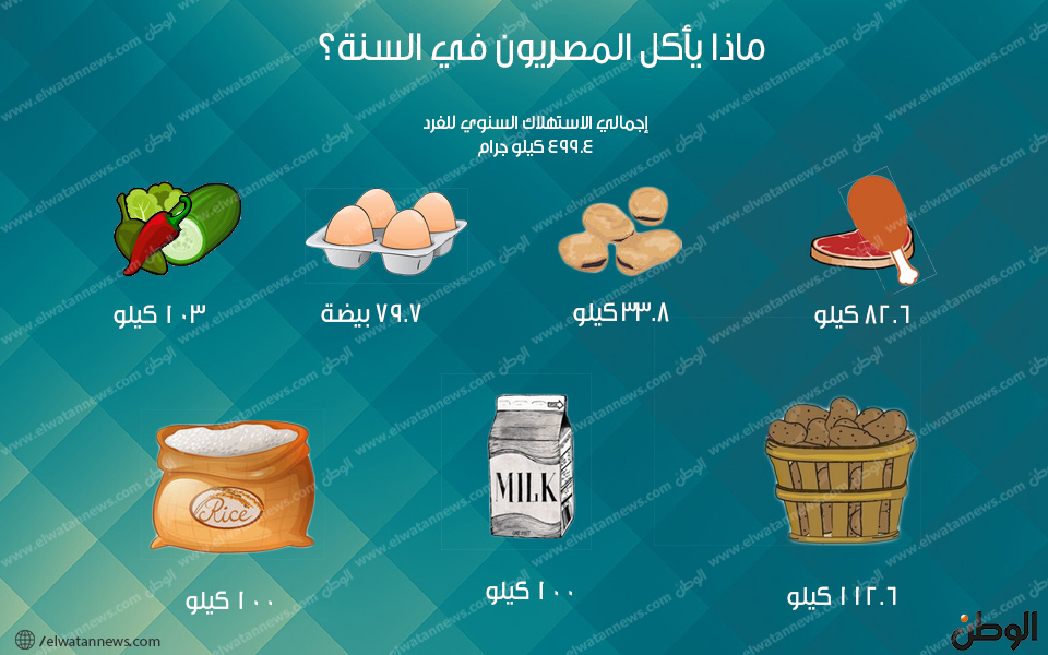 ماذا يأكل المصريون في السنة؟