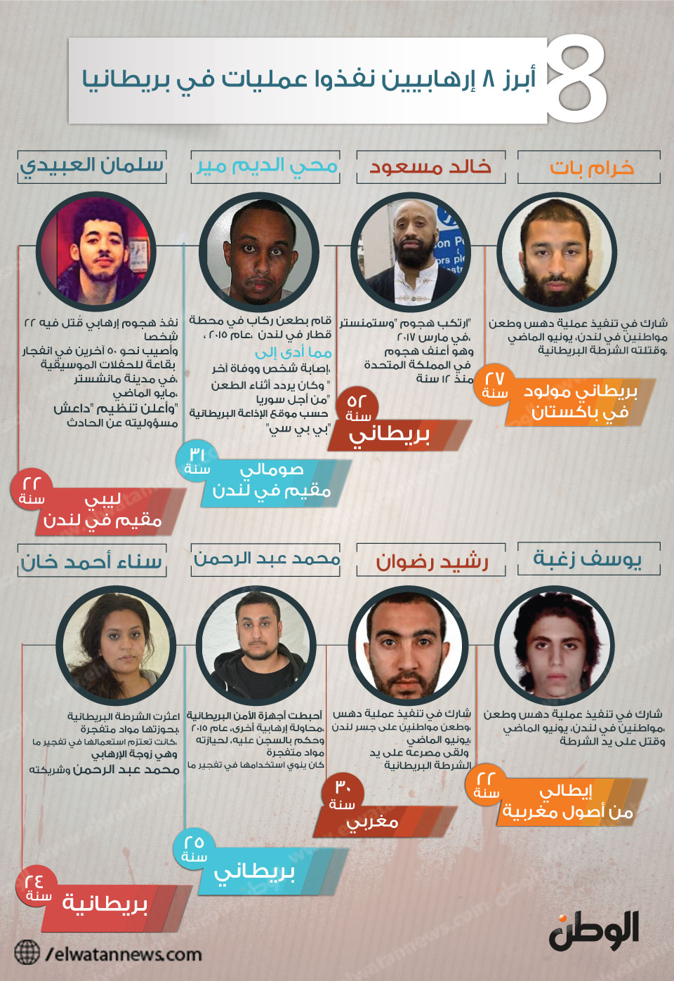 أبرز 8 إرهابيين نفذوا عمليات في بريطانيا