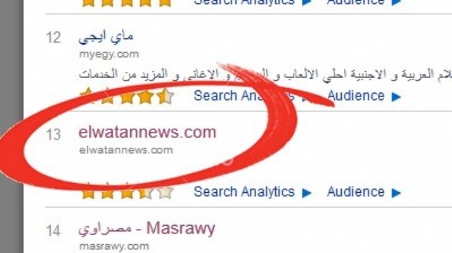  بوابة «الوطن» تحتل المركز الثانى بين المواقع الإخبارية المصرية فى أقل من عام 