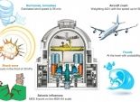 «الوطن» تنشر تفاصيل العرض الروسى لبناء أول مفاعل نووى فى الضبعة بحلول عام 2025