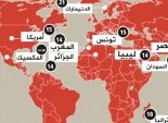 عدد ساعات الصيام حول العالم: مصر 16 ساعة والدنمارك الأطول بـ21 